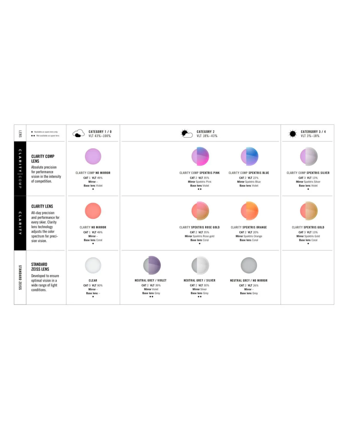 Poc Fovea Mid Clarity Comp Spare Lens - Clarity Comp/Spektris Silver