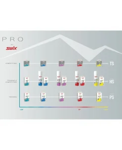 Swix HS6 Liquid Blue, -4°C/-12°C, 125ml